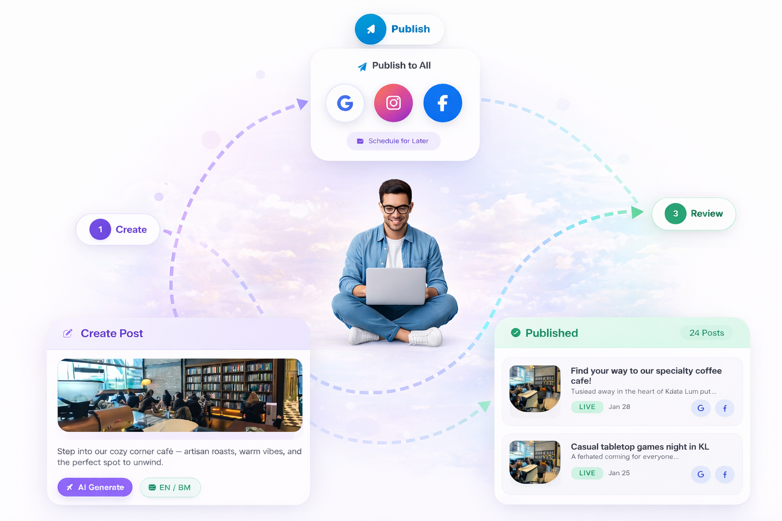 Posts & Scheduling - Create and schedule posts across all locations
